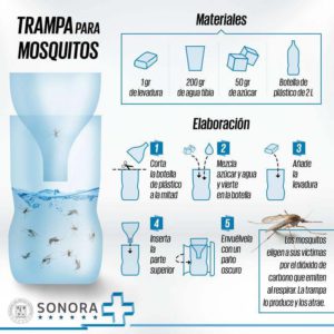 Trampa para mosquitos